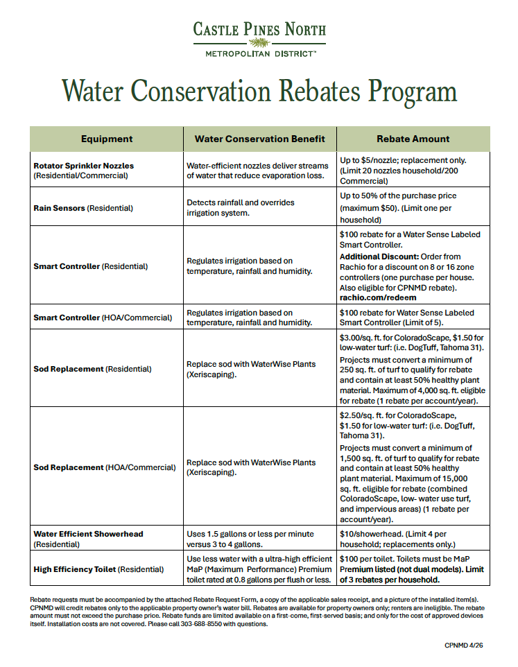 The image outlines a water conservation rebate program, detailing equipment, benefits, and rebate amounts for various conservation tools.
