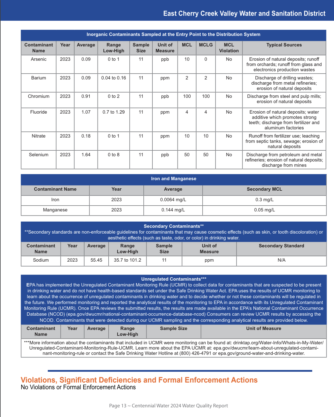 A water quality report table listing inorganic contaminants and their levels in a water distribution system.
