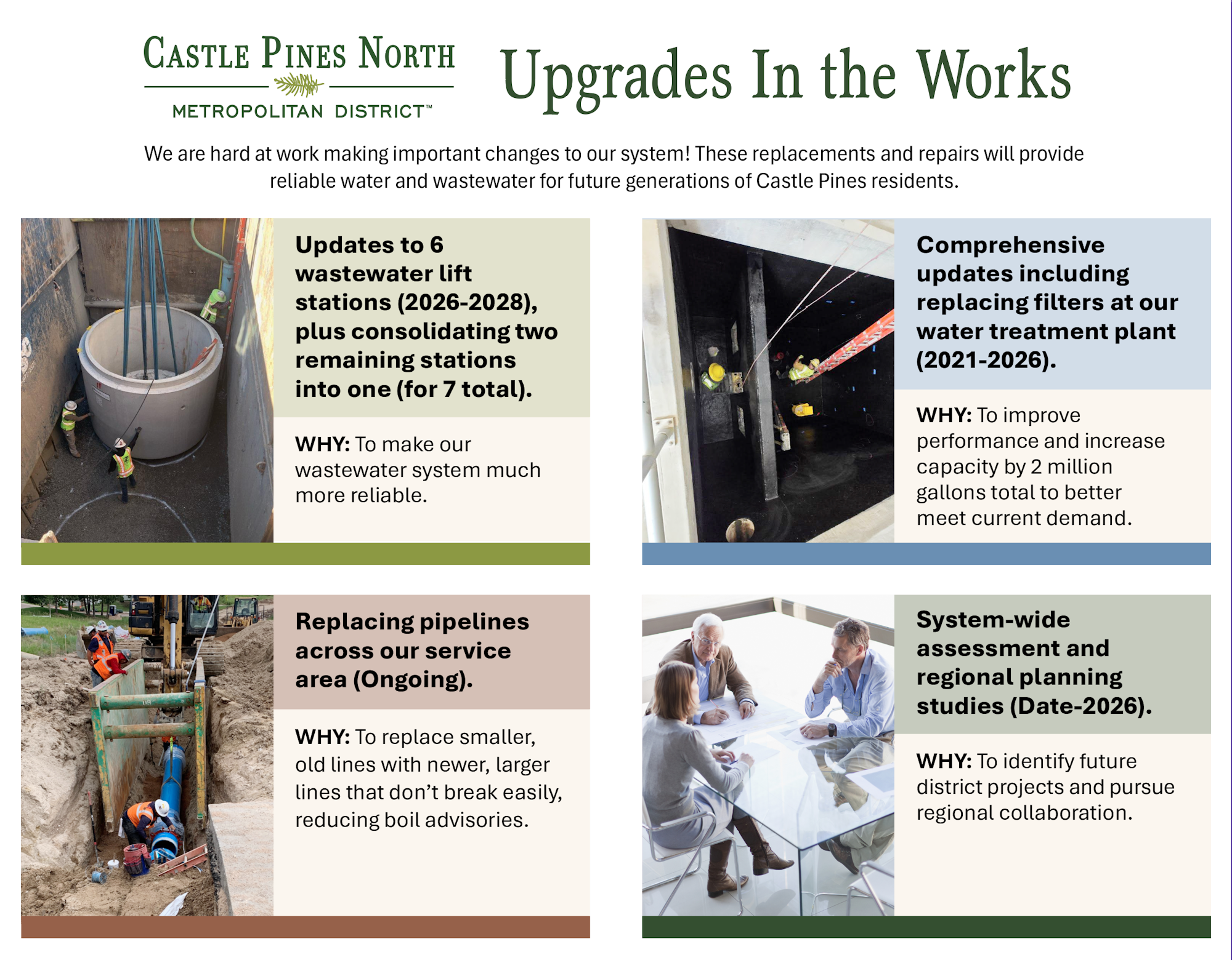 Graphic of current district upgrades in the works, most notably including updates to six wastewater lift stations and consolidating two remaining stations into one, comprehensive updates to the water treatment plant including its filters, replacing pipelines across the service area and system-wide assessments and regional planning.
