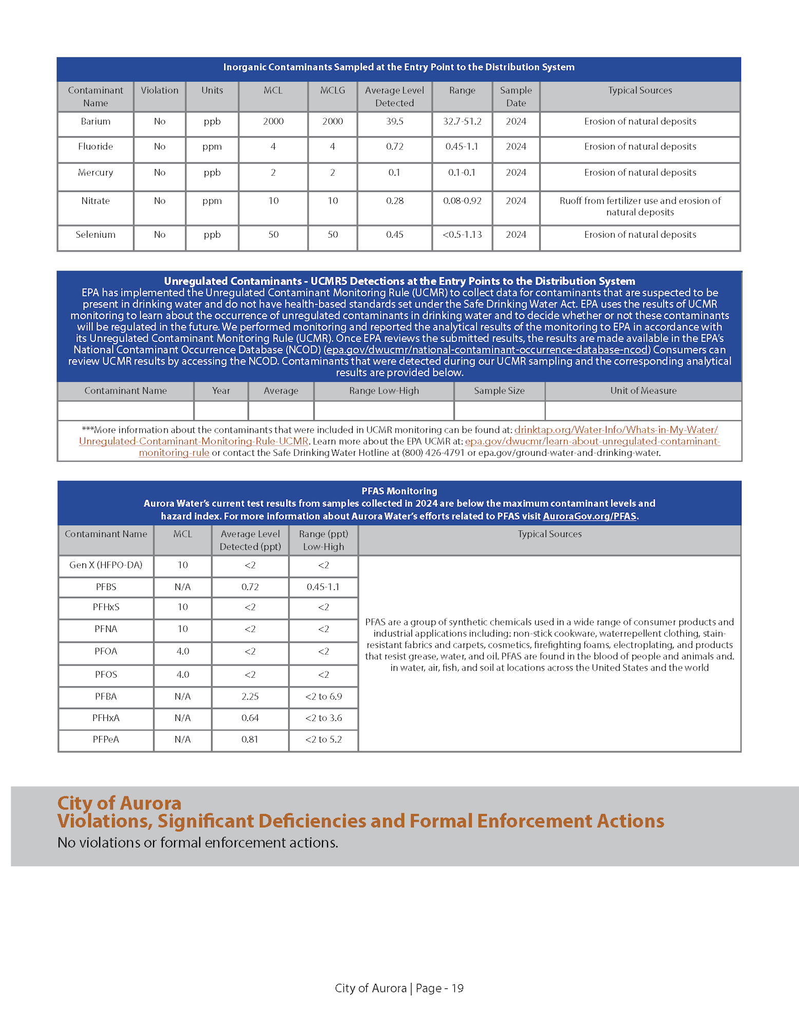 City of Aurora water report: Inorganic/Unregulated contaminants, PFAS monitoring, no violations or actions.