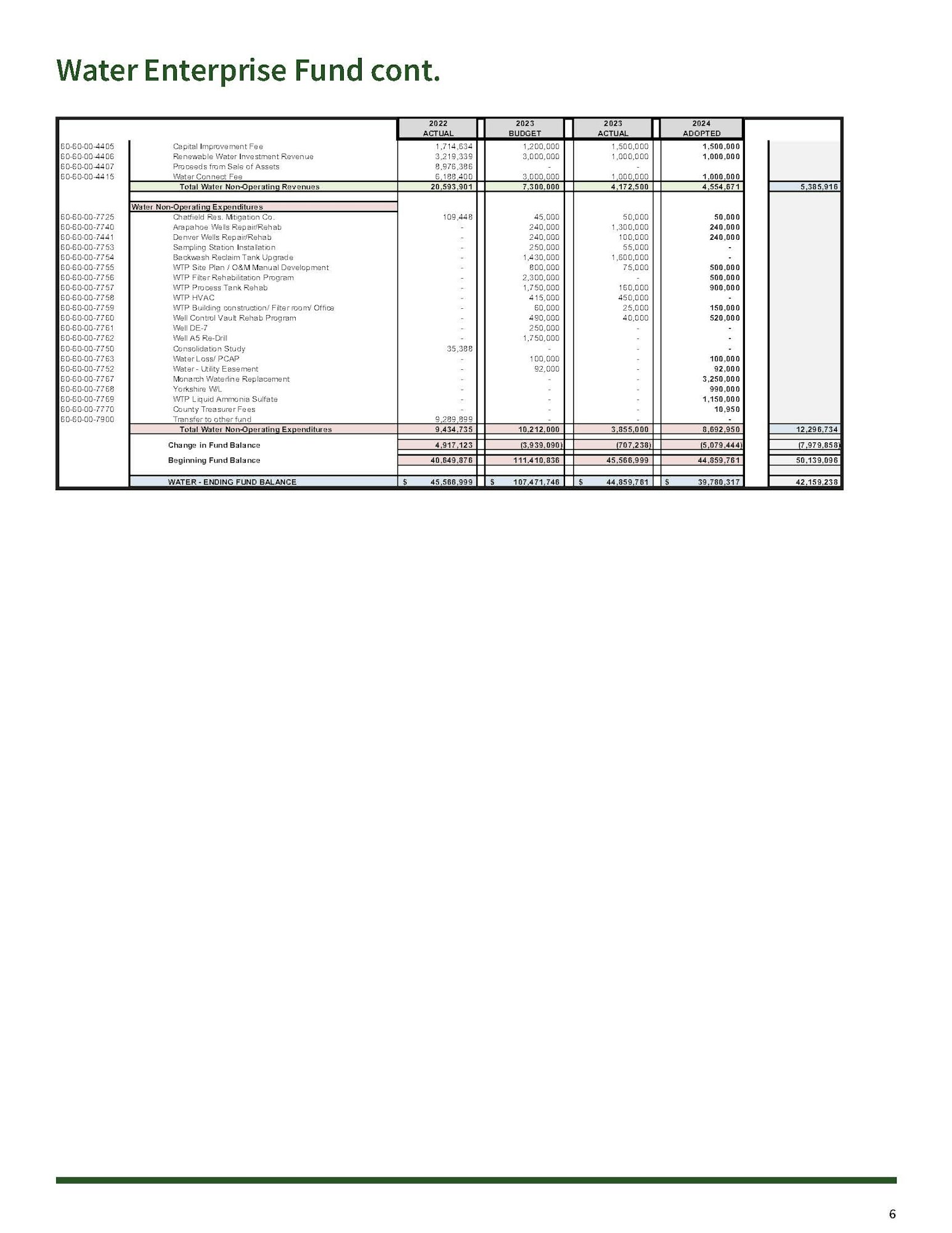 2024 Budget Final