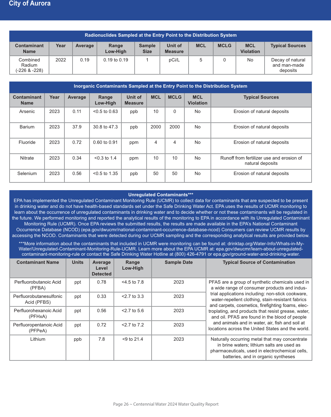 A water quality report for Aurora, showing contaminant levels, like radium, arsenic, and lithium, in drinking water, alongside typical sources.