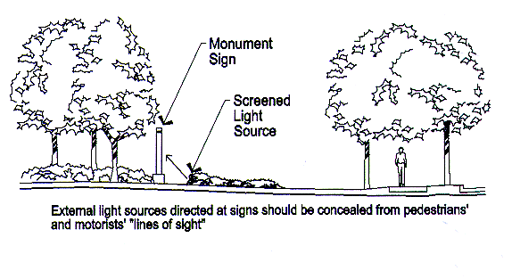 Diagram shows trees, a monument sign, and a screened light source with advice to conceal lights from pedestrians' and motorists' views.