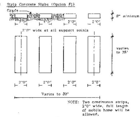 Diagram of strip concrete slabs layout with dimensions for mobile home support, including width specifications and a note on strip length.