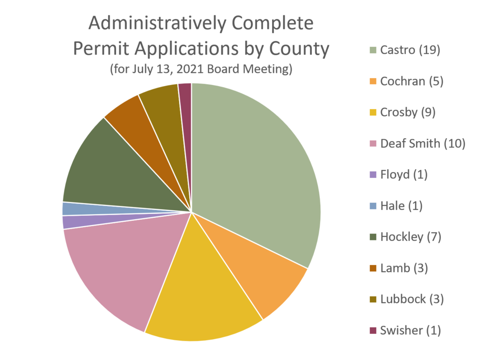 May contain: chart and pie chart