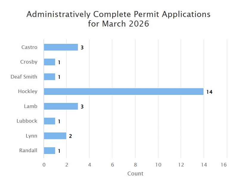 The chart shows administratively complete permit applications for March 2026, with Hockley having the highest count at 14.
