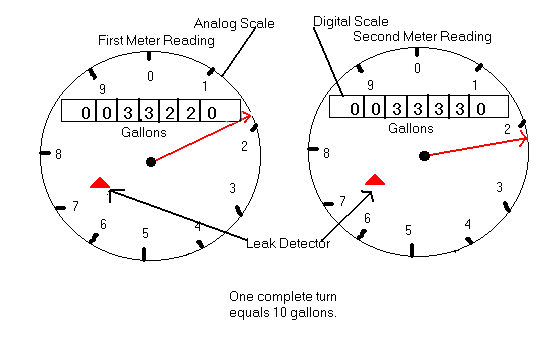 May contain: analog clock and clock