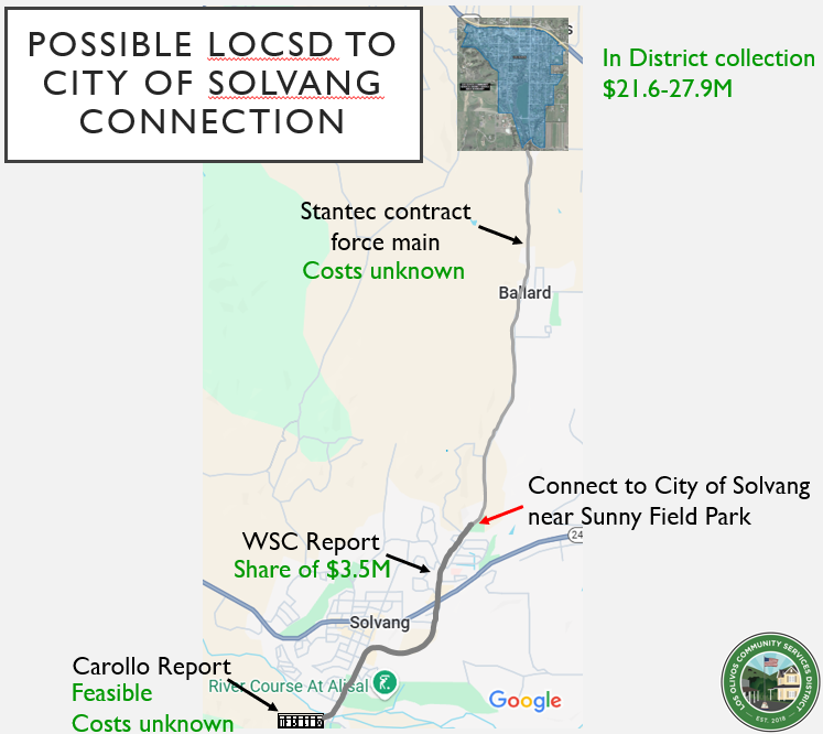 Map showing possible connection from LOCSD to Solvang with cost estimates and report details.