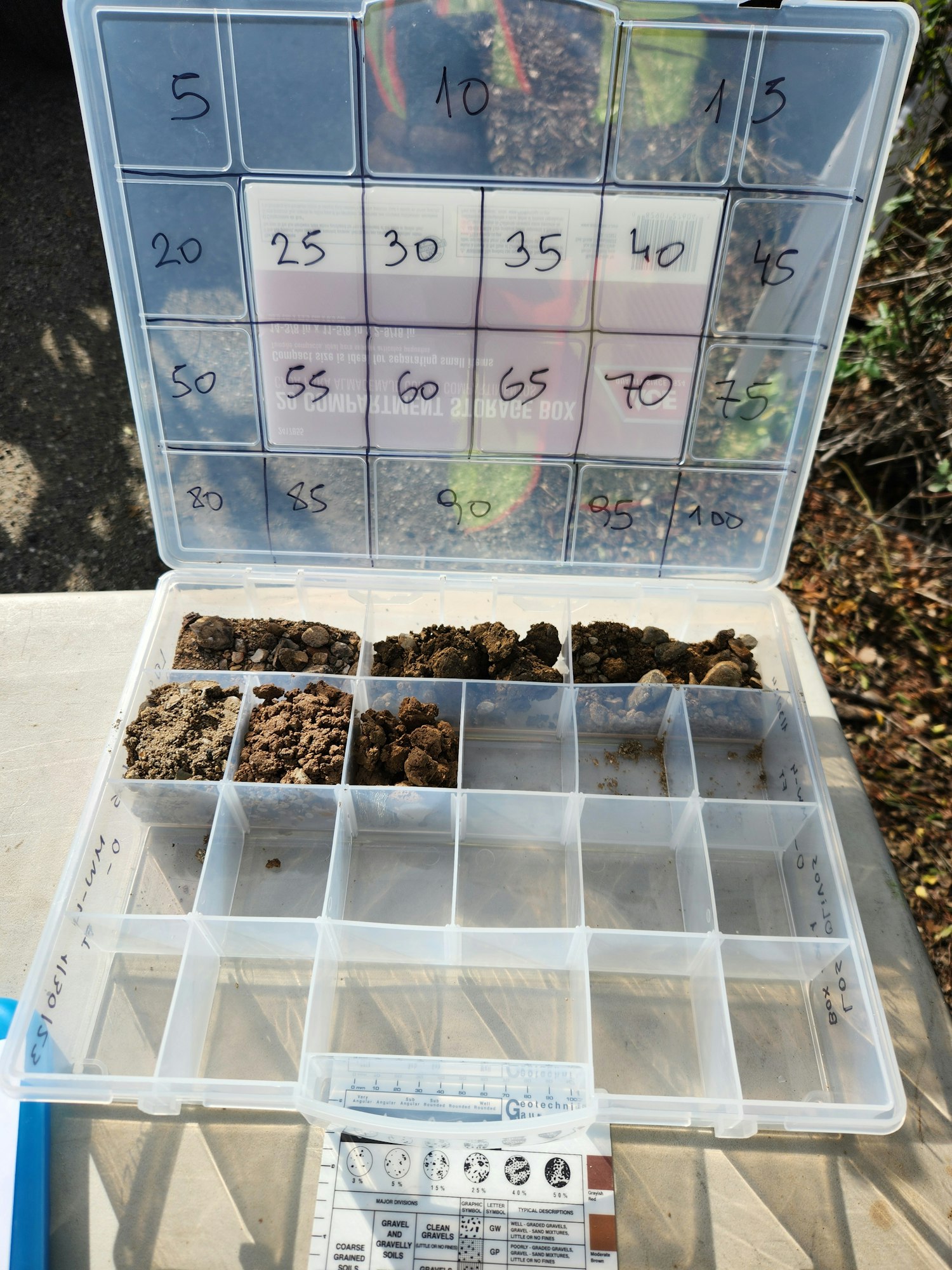May contain: soil, box, and text