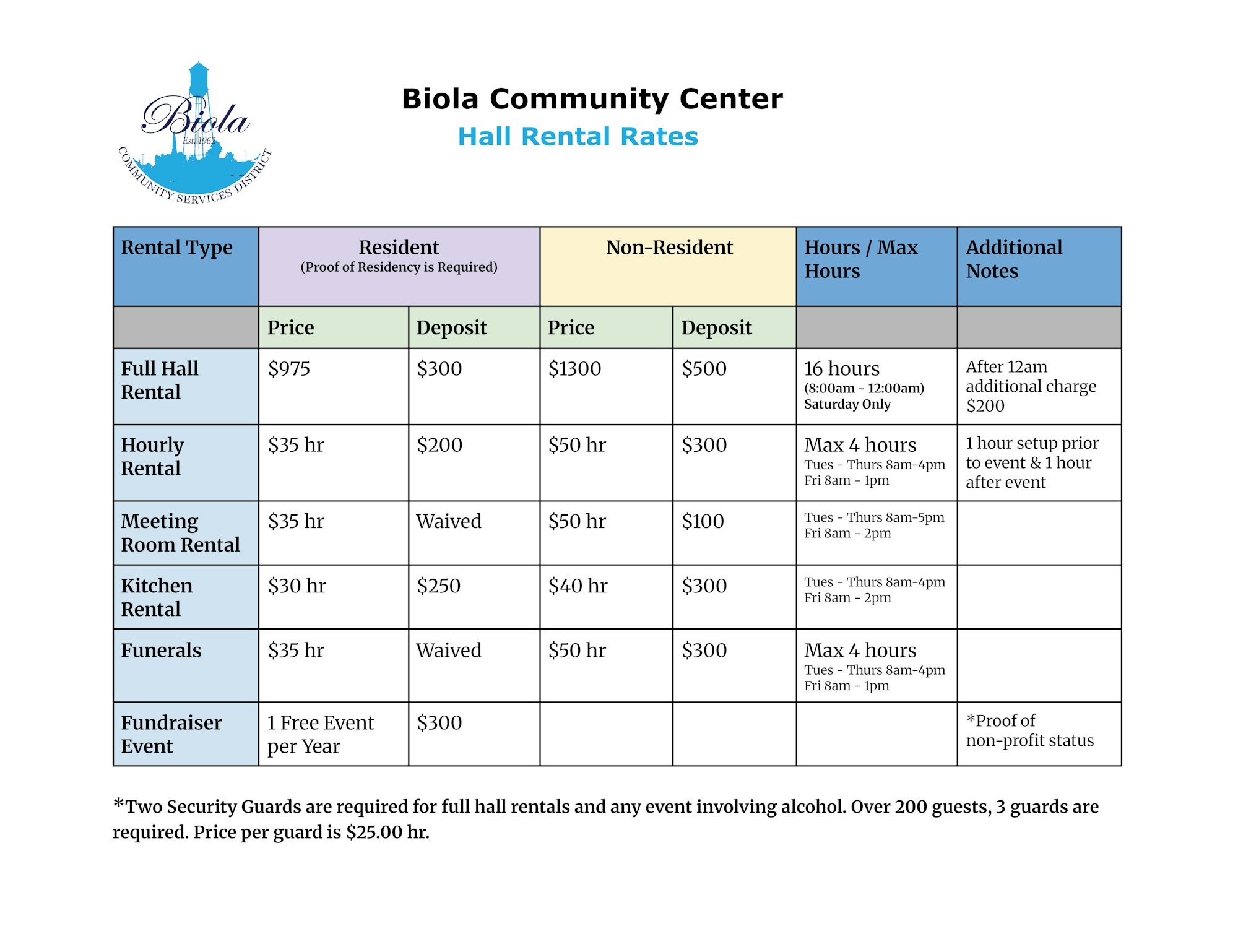The image shows rental rates for Biola Community Center, including costs for residents and non-residents for various hall and room rentals.
