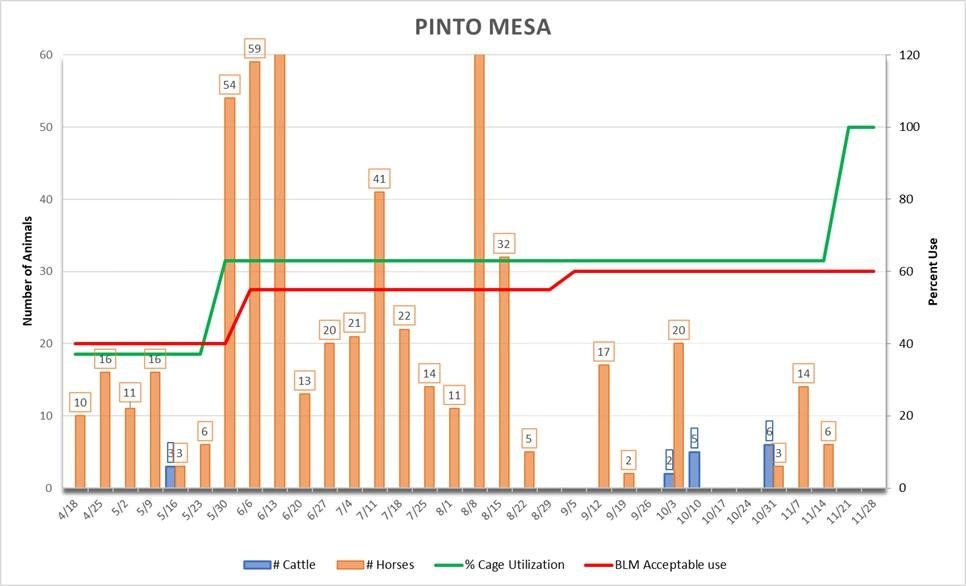 May contain: chart