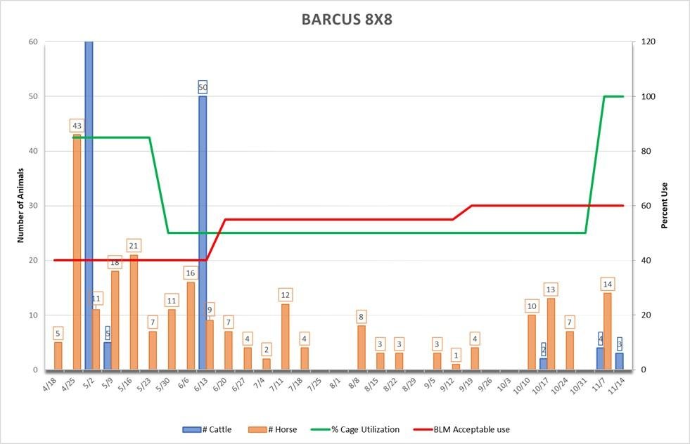 May contain: chart