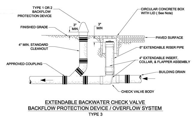 May contain: plan, diagram, and plot