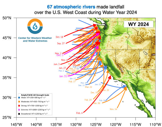 A map showing 67 atmospheric rivers hitting the U.S. West Coast in 2024 with dates and strength scale.