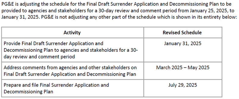 PG&E schedule: Draft review by Jan 31, 2025; address comments Mar-May 2025; finalize by Jul 29, 2025.