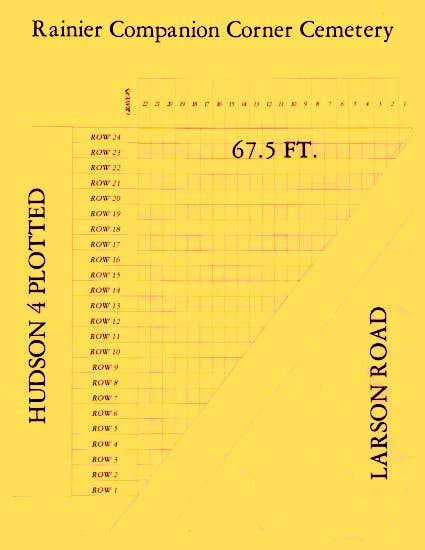 May contain: plot, text, number, and symbol