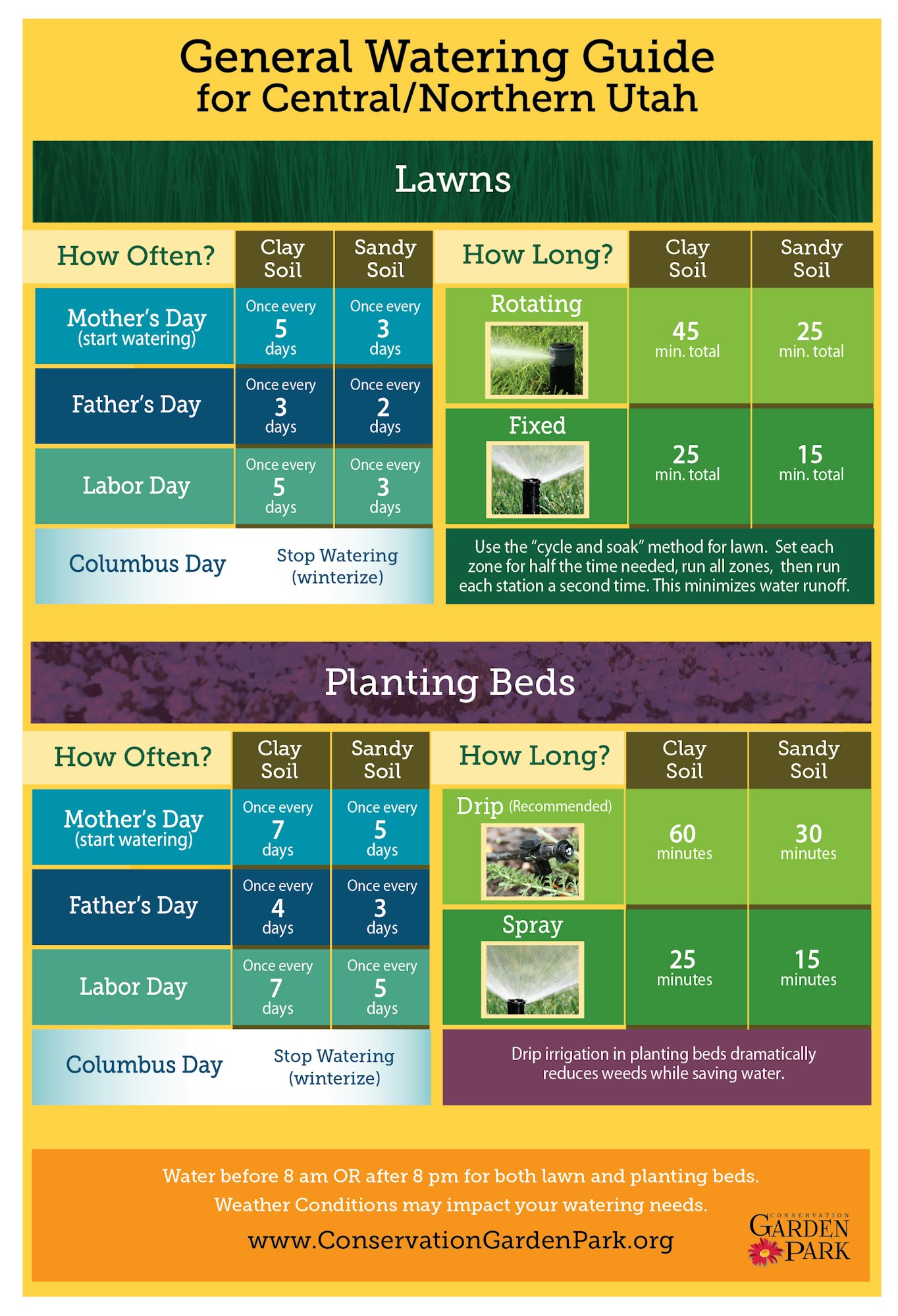 jvwcd.org lawn watering guide