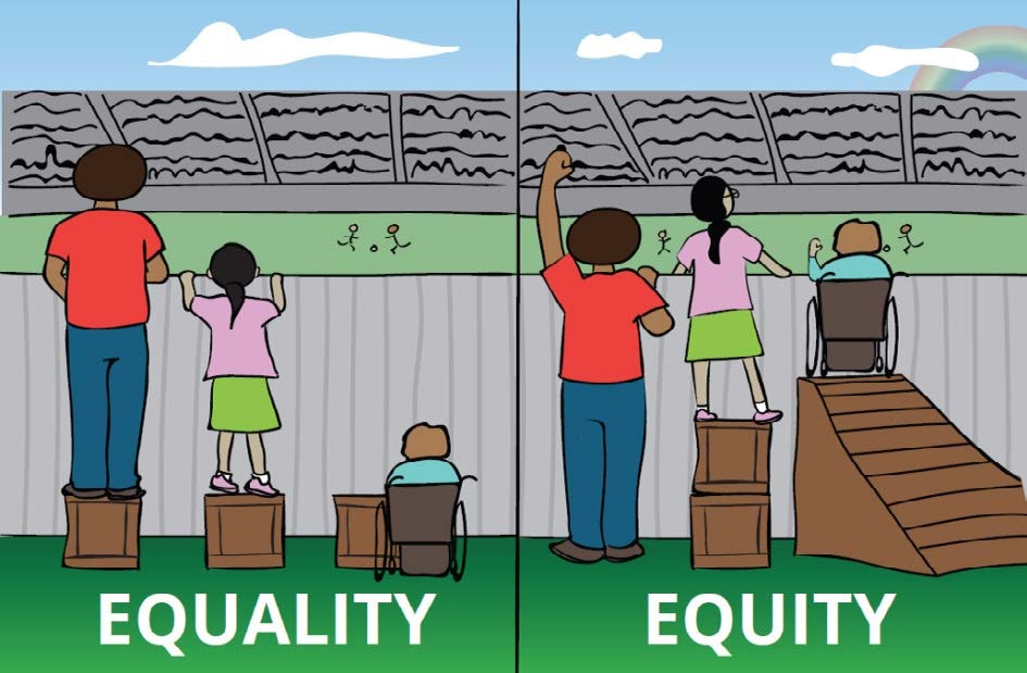 Image courtesy of equitytool.org