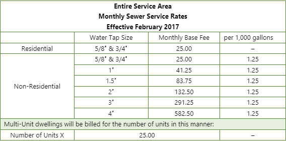 A table of Monthly Sewer Service Rates with various water tap sizes and associated fees for residential and non-residential customers.