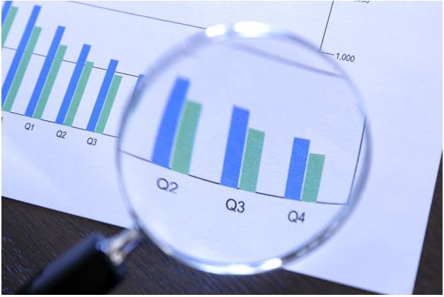 A magnifying glass focusing on a bar graph with quarterly data, highlighting Q2 and Q3.