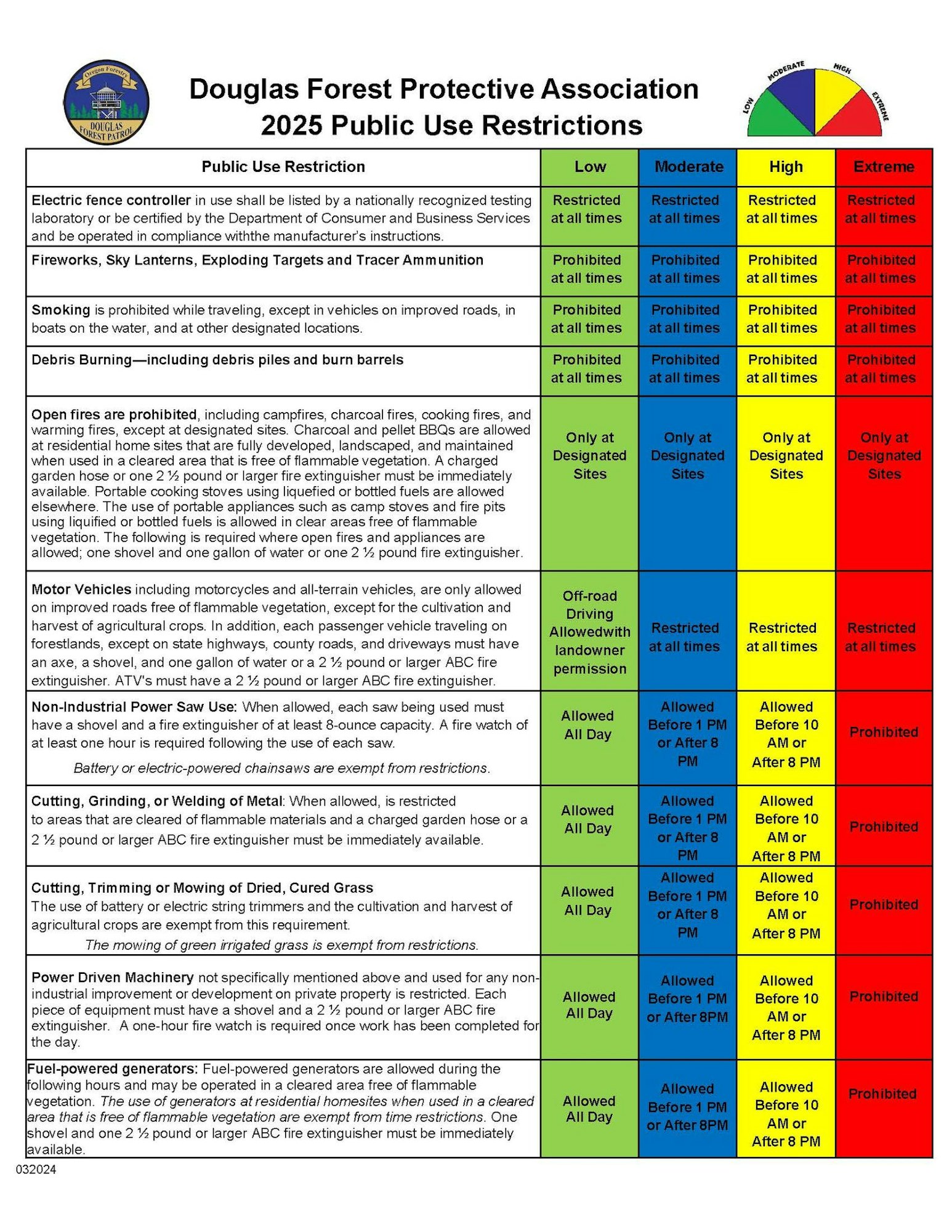 Public use restrictions chart for Douglas Forest, detailing fire and equipment use rules across four levels: Low, Moderate, High, Extreme.