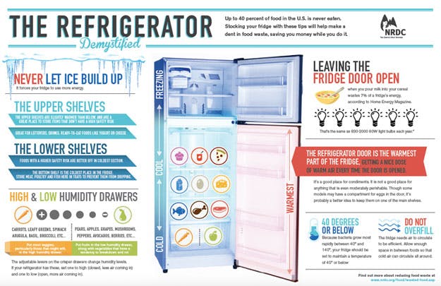 May contain: advertisement, poster, appliance, device, electrical device, and refrigerator