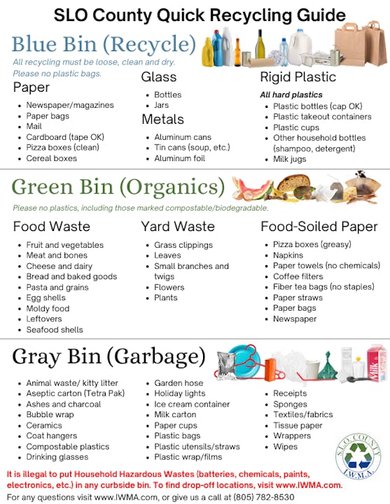 An infographic displaying recycling guidelines for SLO County, categorised into blue, green, and gray bins.