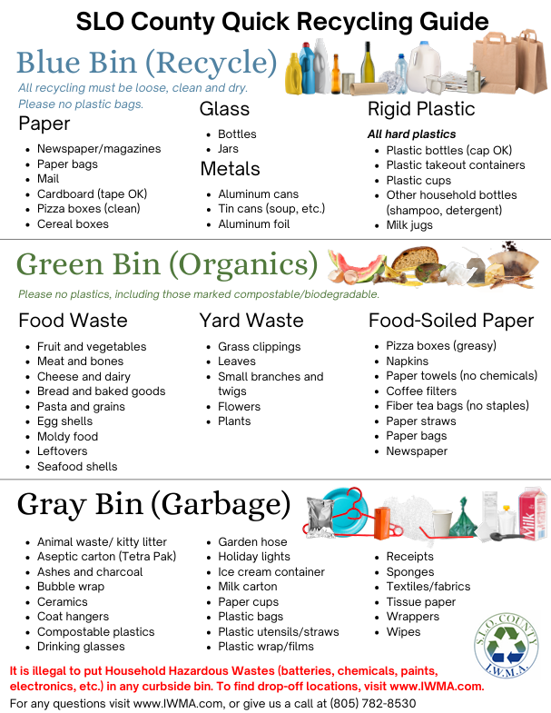 An infographic displaying recycling guidelines for SLO County, categorised into blue, green, and gray bins.