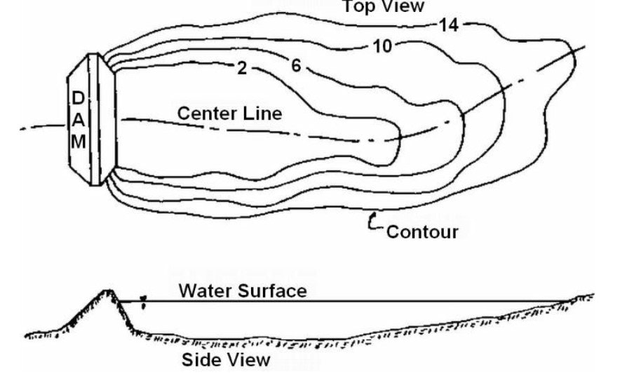 Top and side view diagrams of a dam, showing contour lines and water surface levels.
