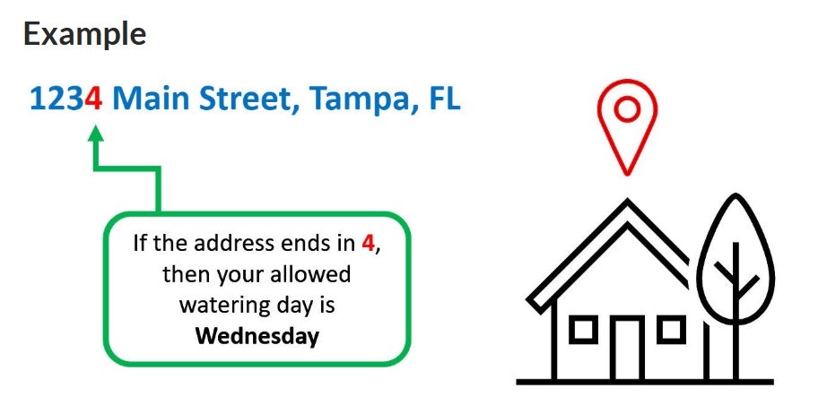 Example: If your address ends in 4, your allowed watering day is Wednesday.