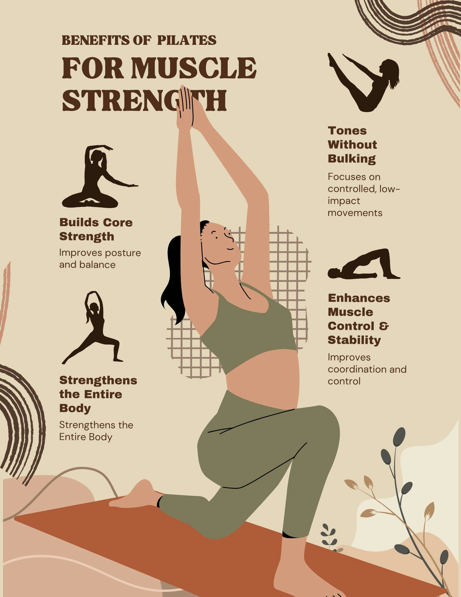 Infographic on Pilates benefits: builds core strength, tones without bulking, strengthens body, enhances muscle control and stability.