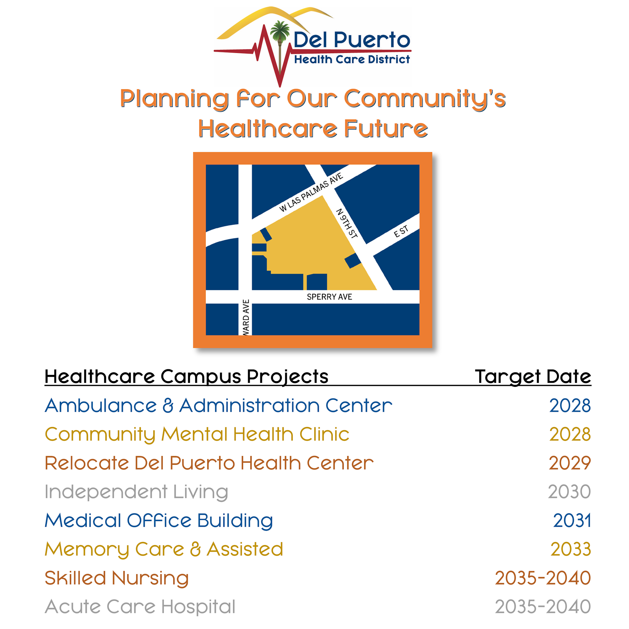 Del Puerto Health Care District's future projects and target dates, including a new Ambulance Center by 2028 and an Acute Care Hospital by 2040.