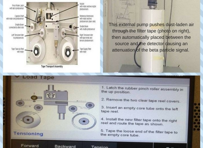 air monitoring equipment