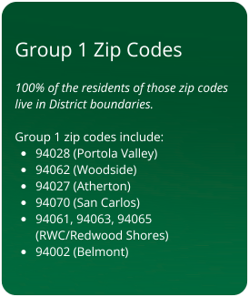 List of Group 1 zip codes: 94028, 94062, 94027, 94070, 94061, 94063, 94065, 94002; all within District boundaries.