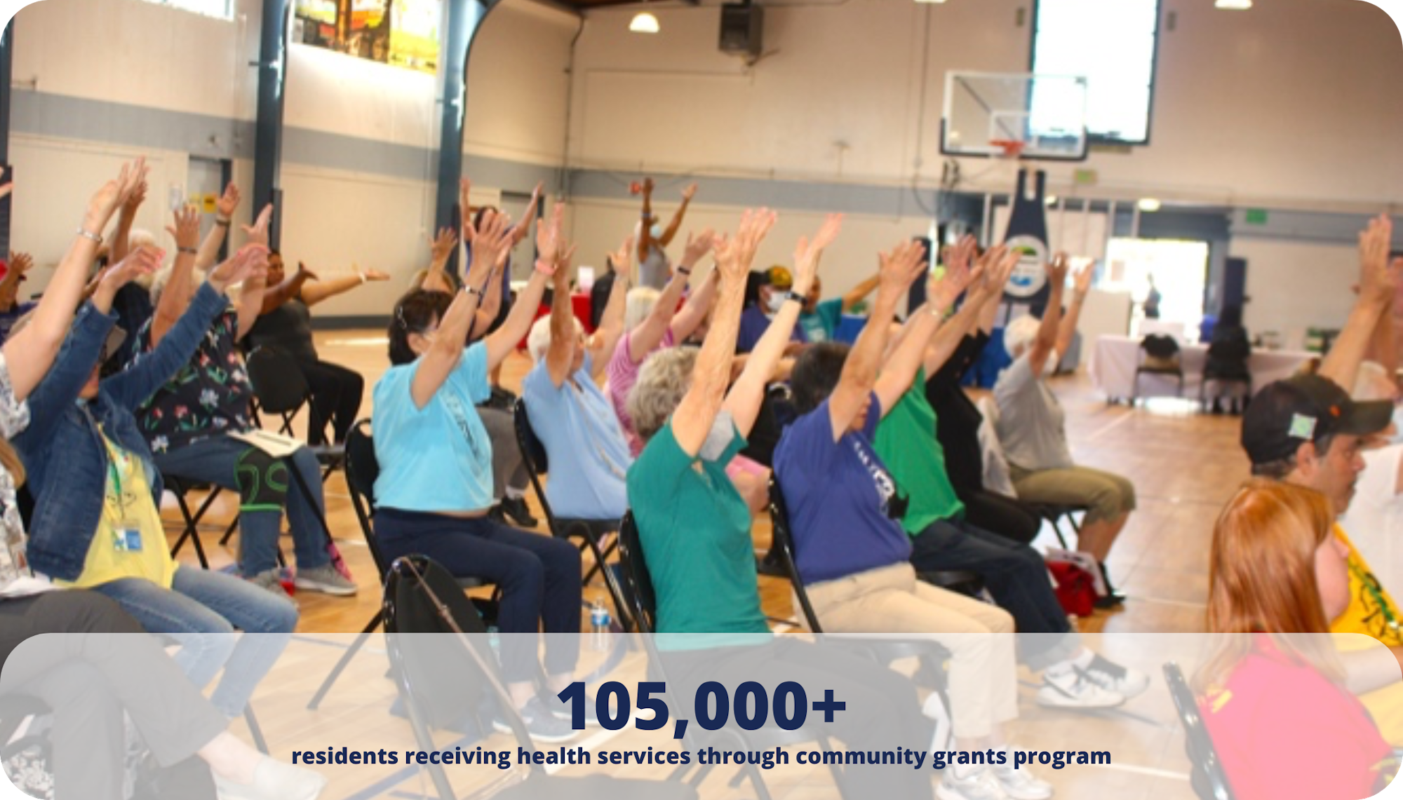 People exercising indoors; text reads: "105,000+ residents receiving health services through community grants program."
