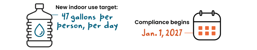 The image highlights a statistic of 47 gallons of water used per person per day, along with a date of January 1, 2027.