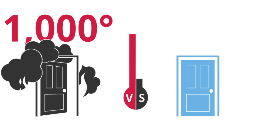 Infographic: Open door room at 1,000°F vs. closed door room at 100°F, highlighting fire safety.
