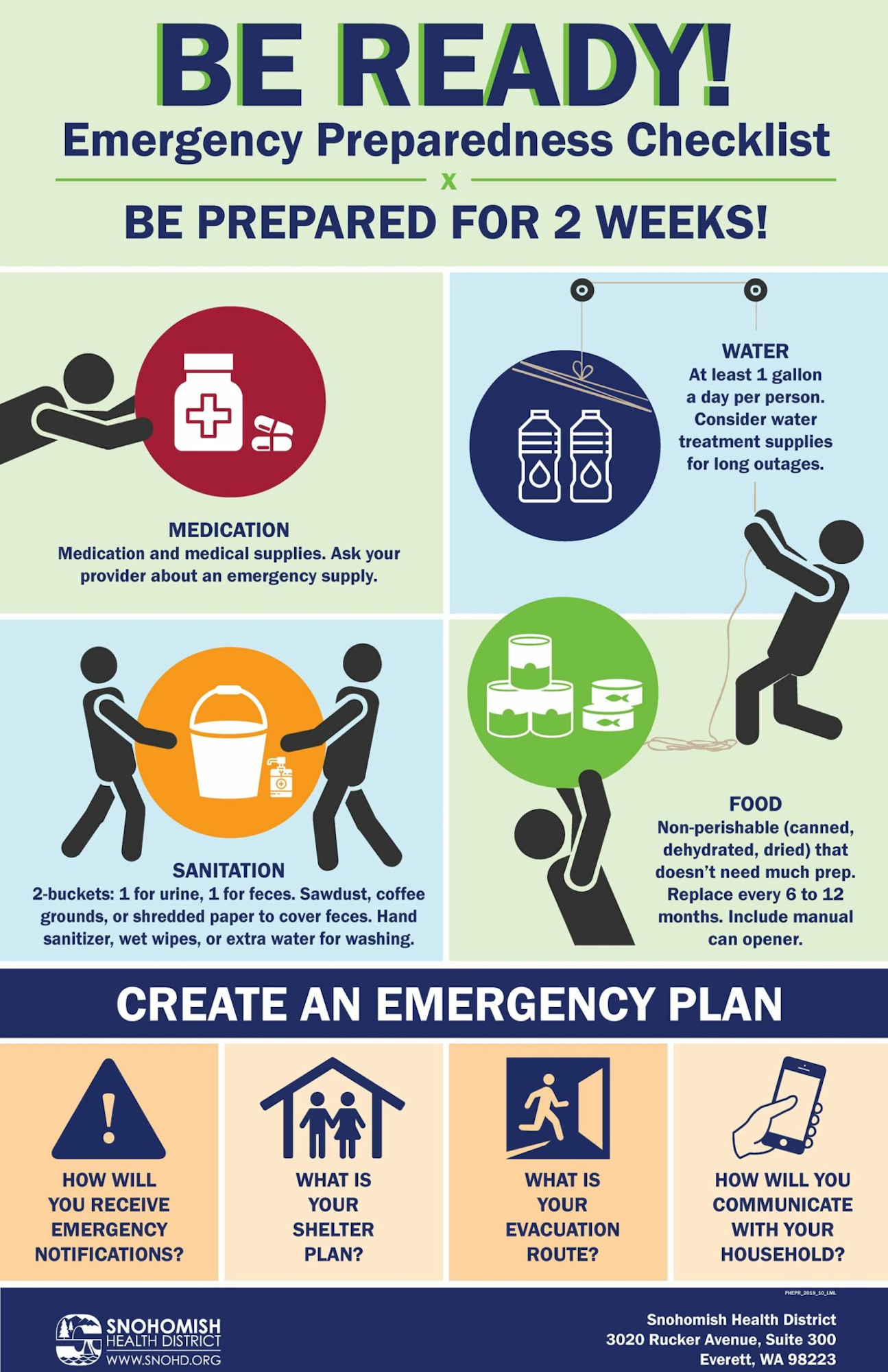 Emergency preparedness checklist: medication, water, sanitation, food, and creating an emergency plan.