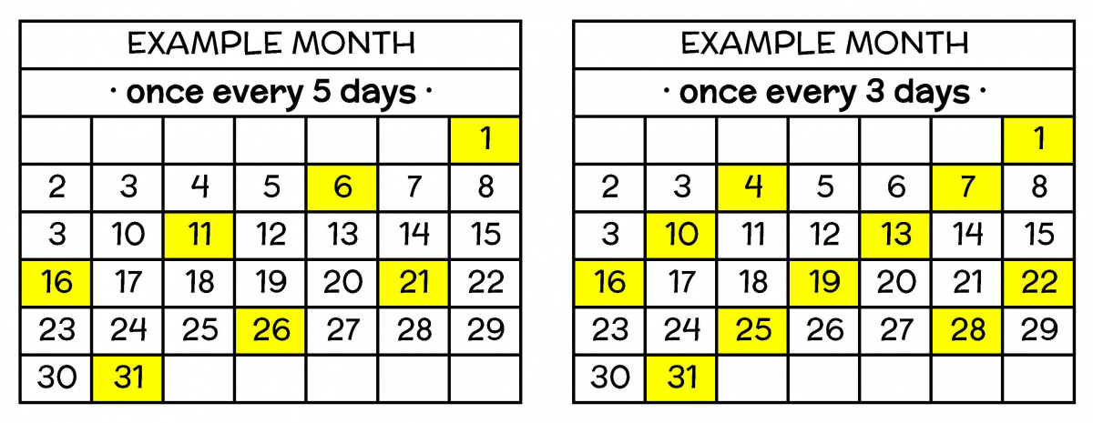 Two monthly calendars comparing events every 5 days and every 3 days, highlighted in yellow.
