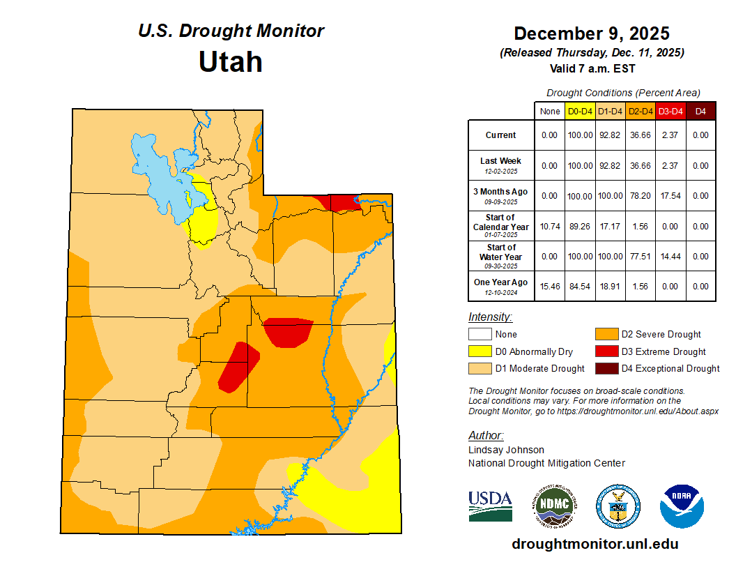 The image shows the U.S. Drought Monitor map for Utah, detailing drought conditions as of December 9, 2025, with intensity levels.