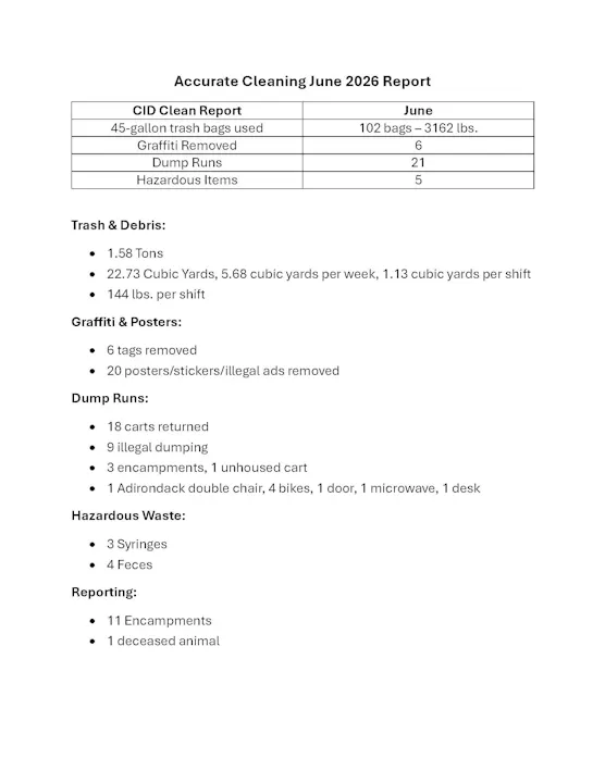 June 2026 cleaning report: 102 trash bags used, 6 tags removed, 21 dump runs, and hazardous waste including syringes & feces.