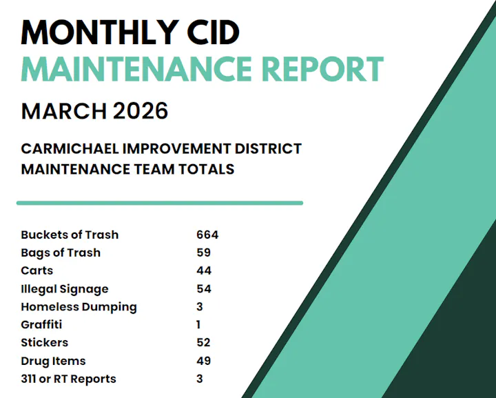 The image shows a maintenance report for March 2026, detailing trash collection and other maintenance activities in the Carmichael Improvement District.