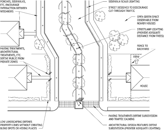 Blueprint of a residential street layout, highlighting features like sidewalks, lighting, green spaces, and traffic design elements.