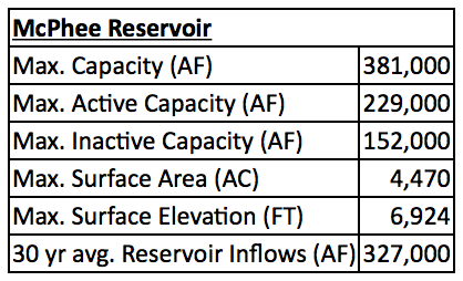 McPhee Reservoir Quick Reference Chart