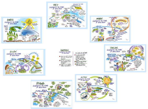 The image features a collection of colorful mind maps from different individuals, each summarizing ideas and themes related to their topics.