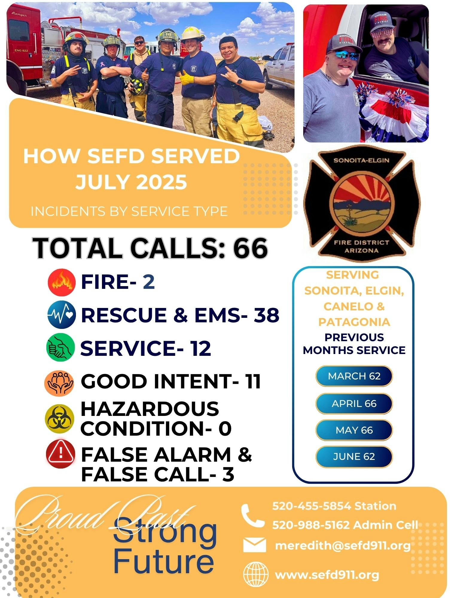 SEFD July 2025: 66 calls, including Fire-2, Rescue & EMS-38, Service-12, Good Intent-11, Hazardous-0, False Alarms-3.