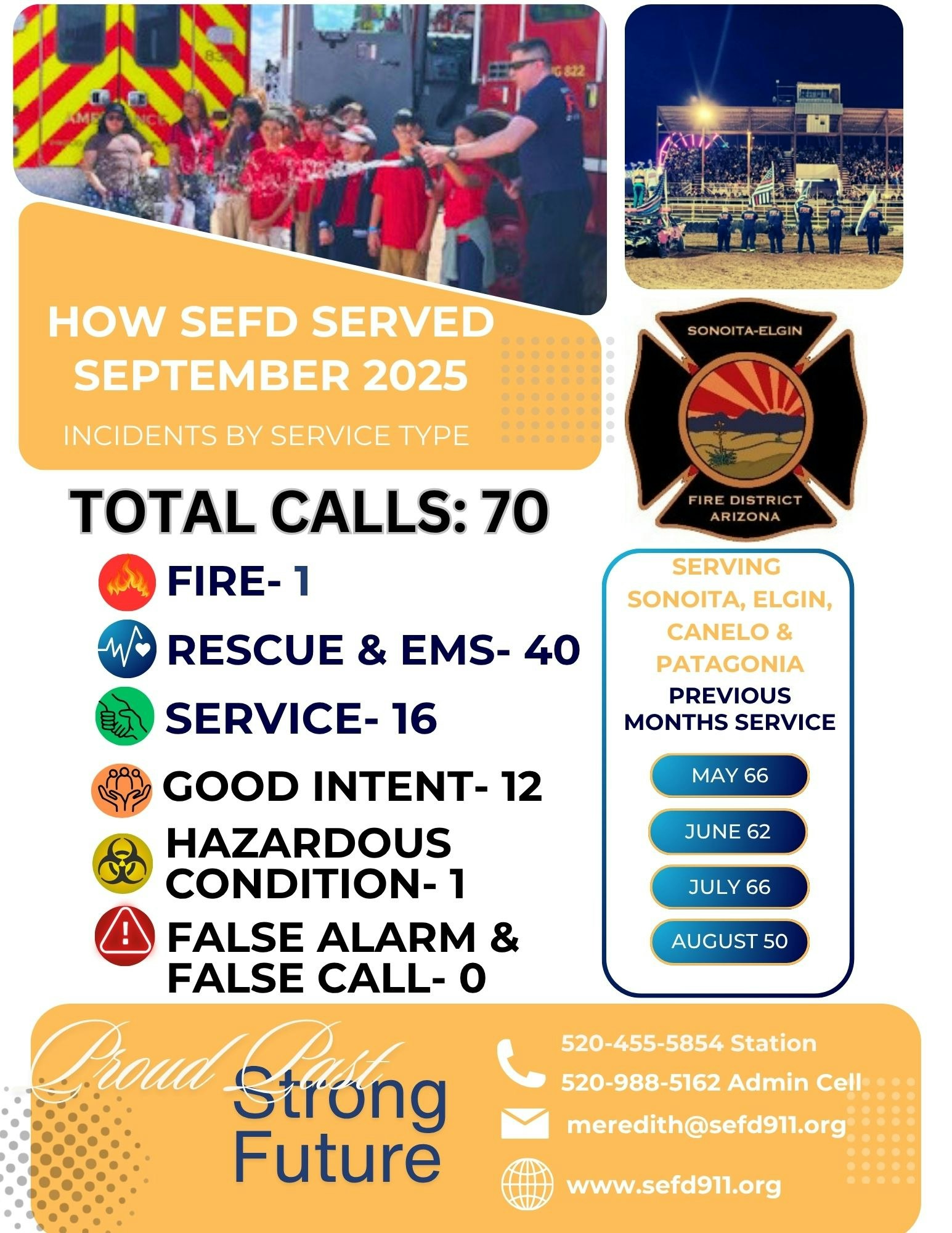 SEFD September 2025: 70 calls (fire-1, rescue-40, service-16, good intent-12, hazard-1). Serving Sonoita-Elgin, AZ.