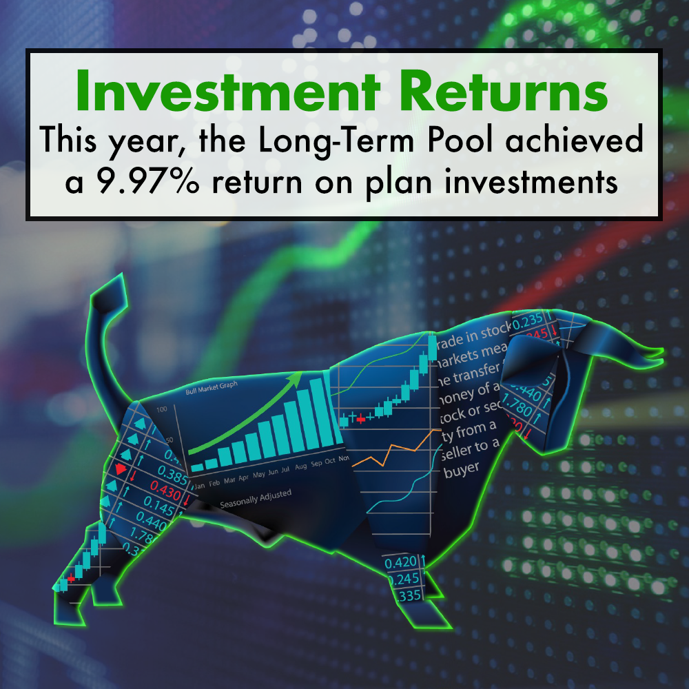 Graphic of a bull with stock market charts and text announcing a 9.97% investment return.