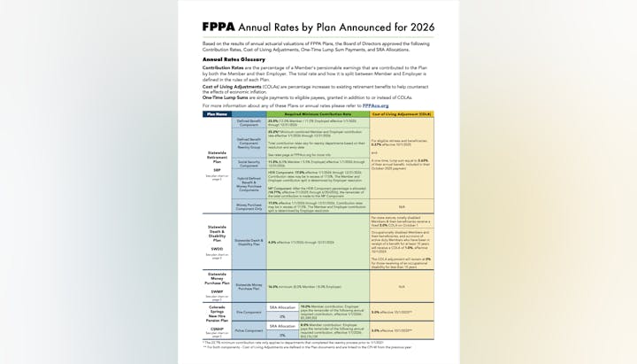 FPPA annual rates for 2026 include contribution rates, COLAs, and lump sum payments for various retirement plans like SRP, SWDD, and SWMP.