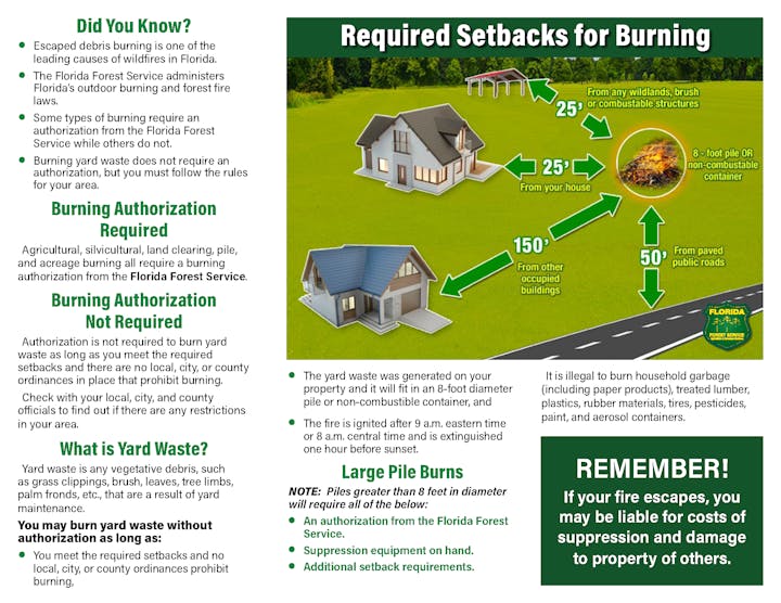The image provides guidelines for burning yard waste in Florida, including required setbacks and authorization details.